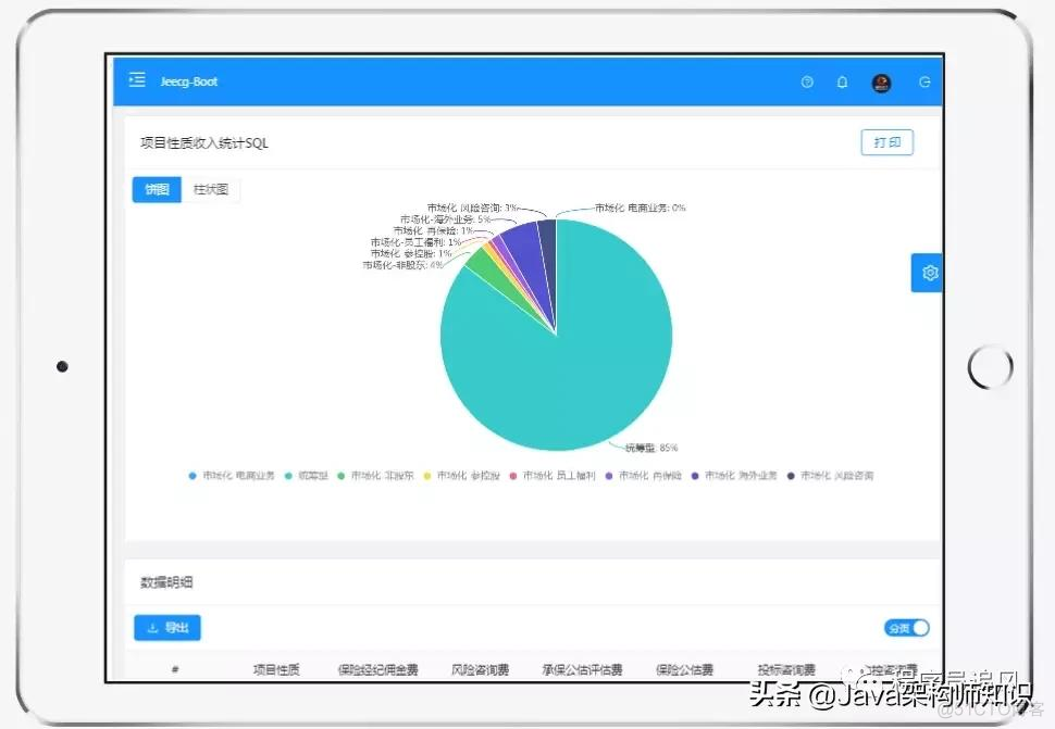 这个开源项目有点强，无需编码，可一键生成前后端代码_程序员_24