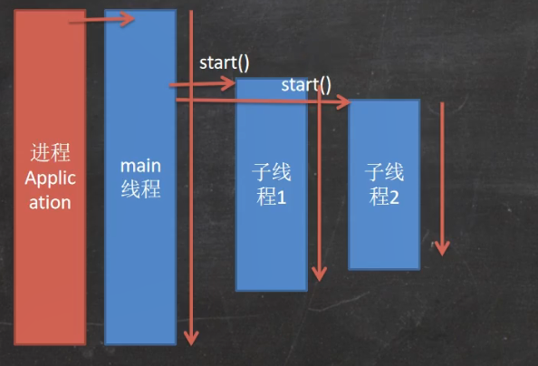 【Java】线程基本使用——实现 Runnable接口_多线程_05