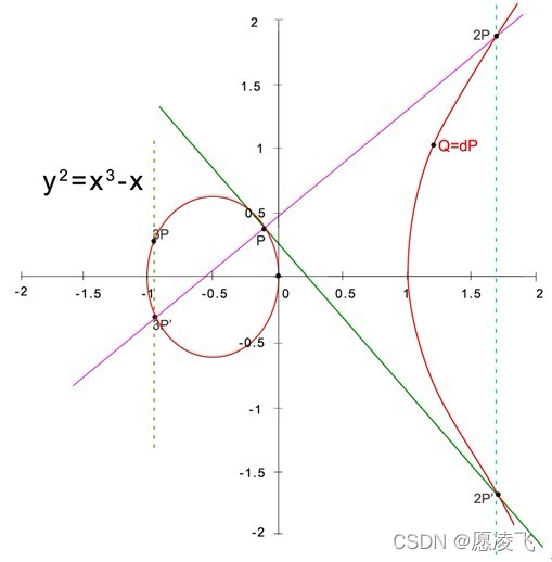 加密相关算法讲解(对称加密 非对称加密)_其他_14