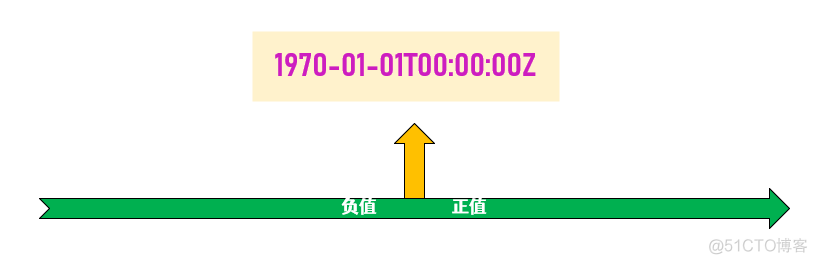 8年了，这几个时间API你用过吗？_java