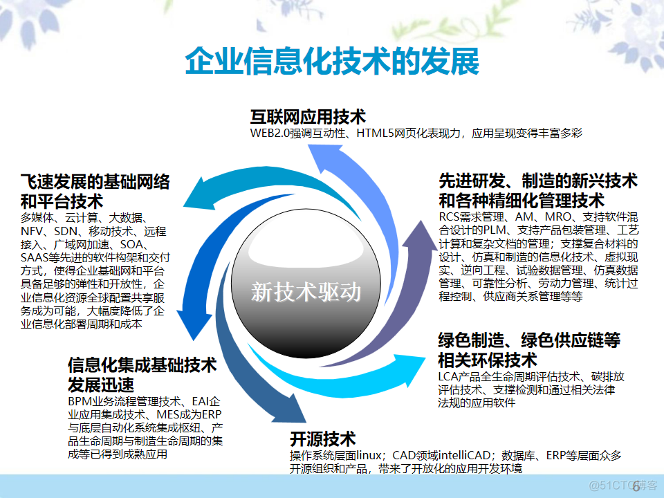 90PPT|企业信息化整体解决方案（附PPT下载）_gpu_04