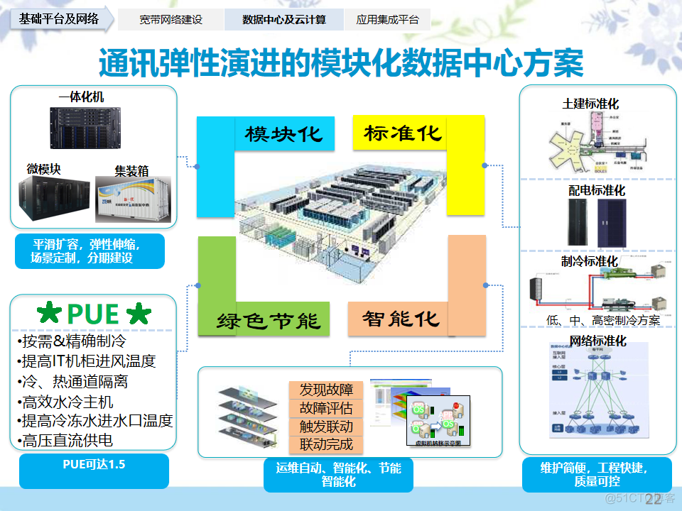 90PPT|企业信息化整体解决方案（附PPT下载）_crm_20