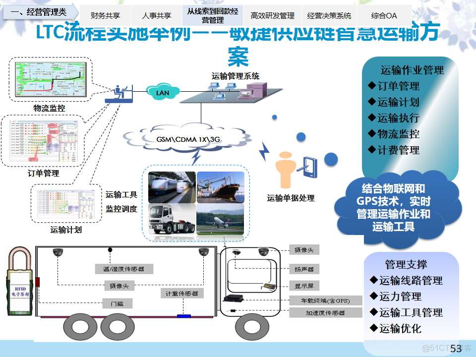 90PPT|企业信息化整体解决方案（附PPT下载）_gpu_50