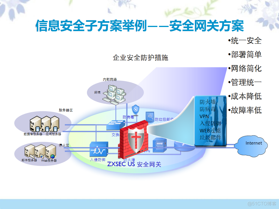 90PPT|企业信息化整体解决方案（附PPT下载）_wget_84