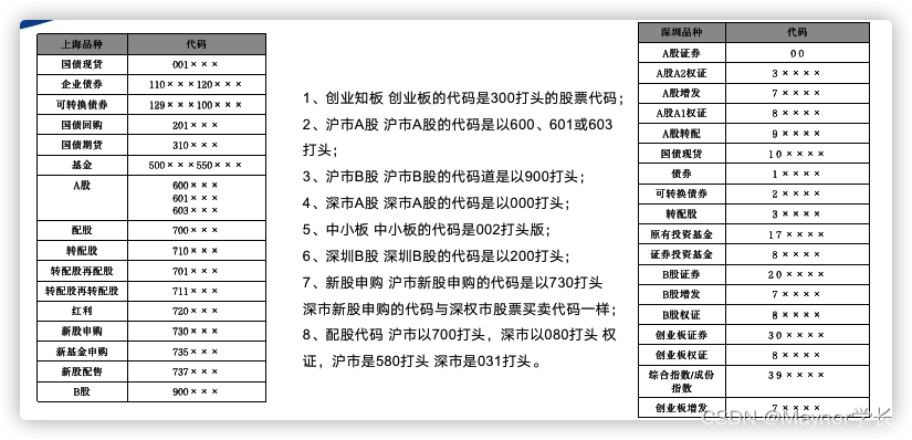 今日指数项目之专业名词【二】_kylin_02