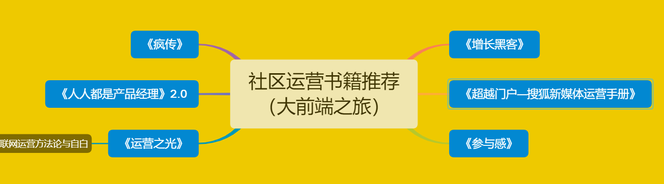 社区运营书籍推荐_商业