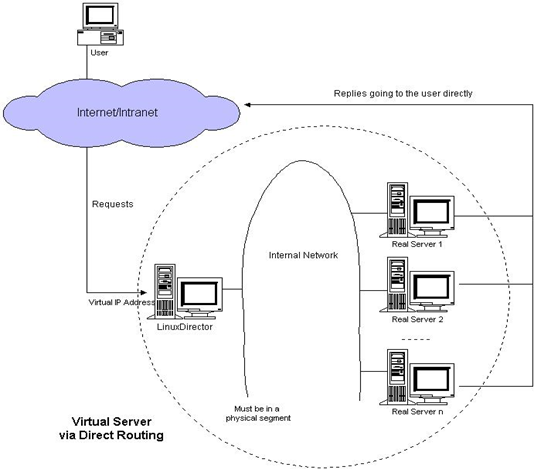 负载均衡集群介绍&LVS介绍&LVS调度算法&LVS NAT模式搭建_MySQL_03