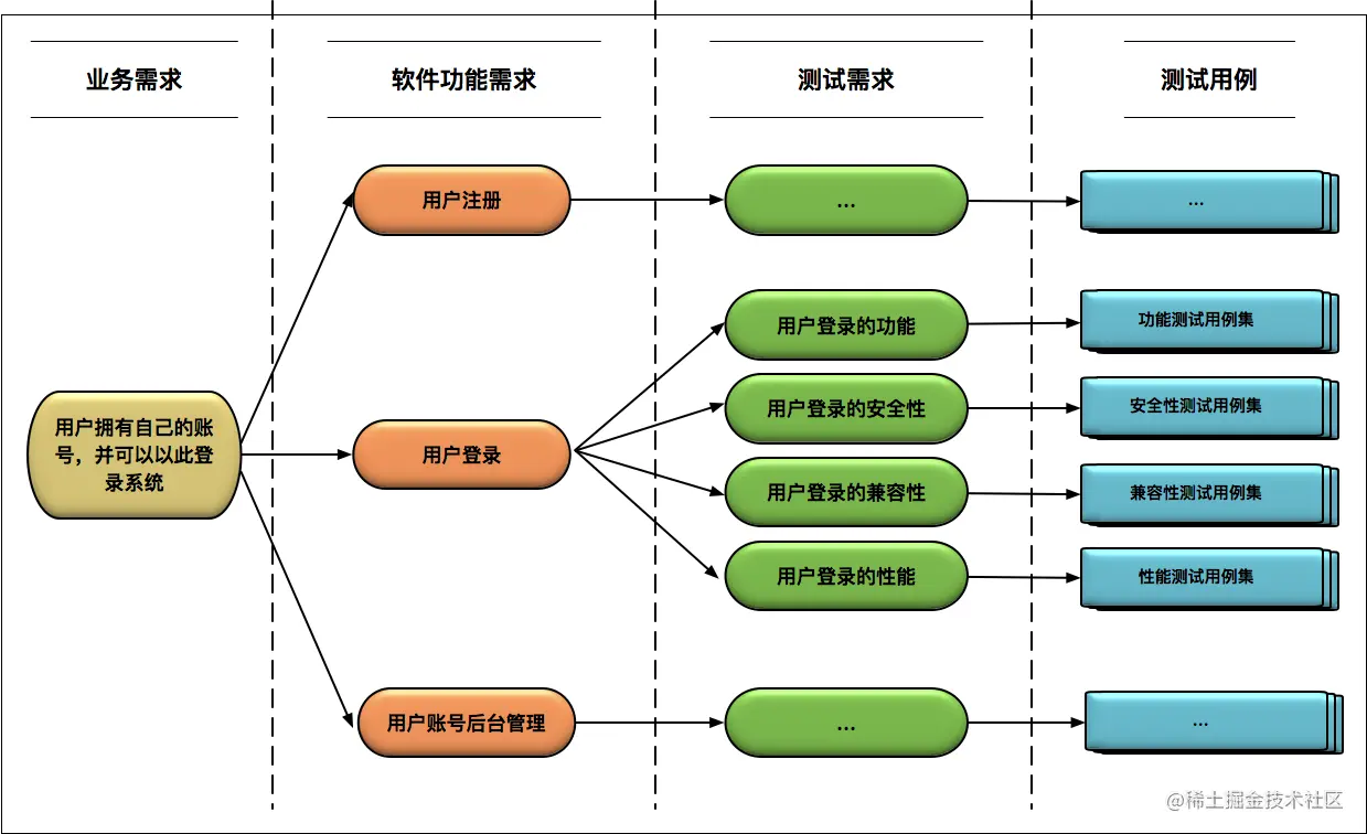 设计优秀的测试用例_等价类