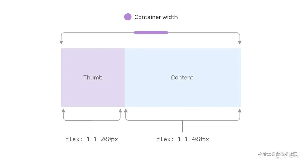 【Mobile Dev Weekly #383】移动先行 or 桌面先行_媒体查询_10