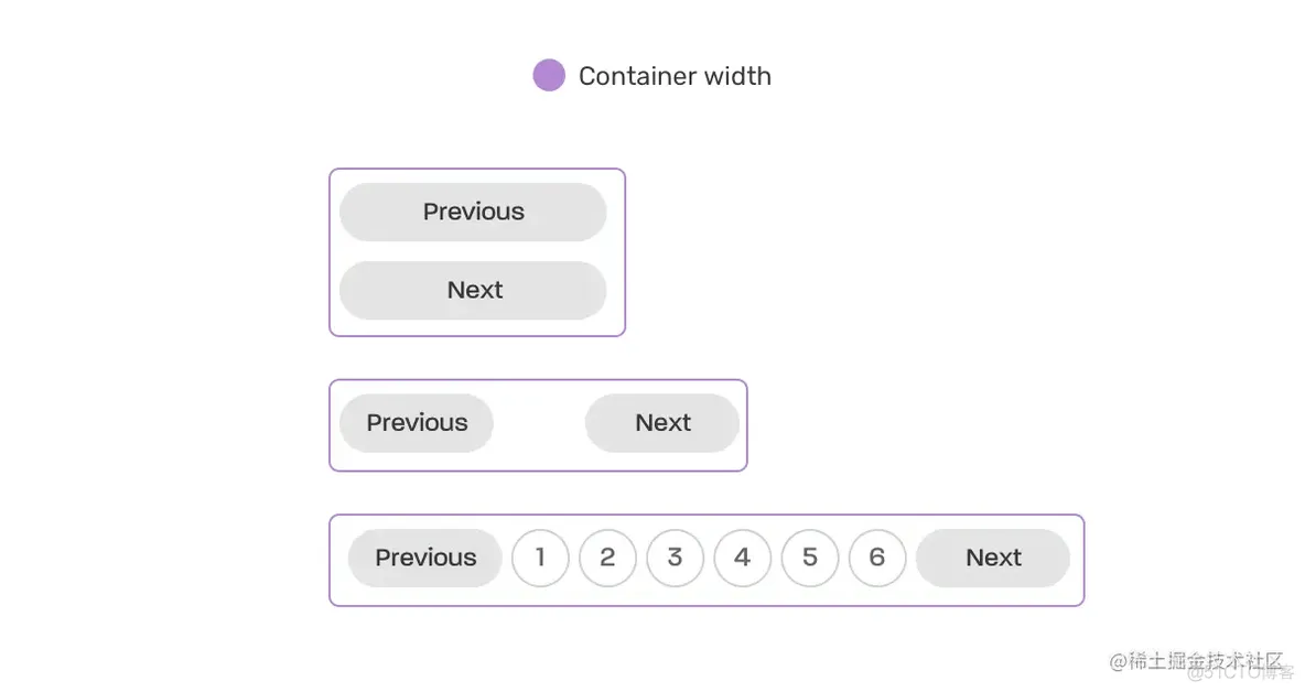 【Mobile Dev Weekly #383】移动先行 or 桌面先行_css_12