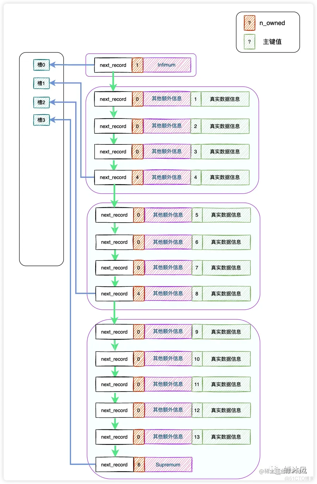 粉碎面试中的MySQL索引问题_字段_02