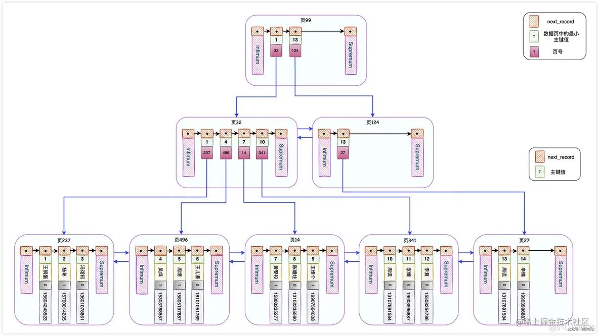 粉碎面试中的MySQL索引问题_字段_09