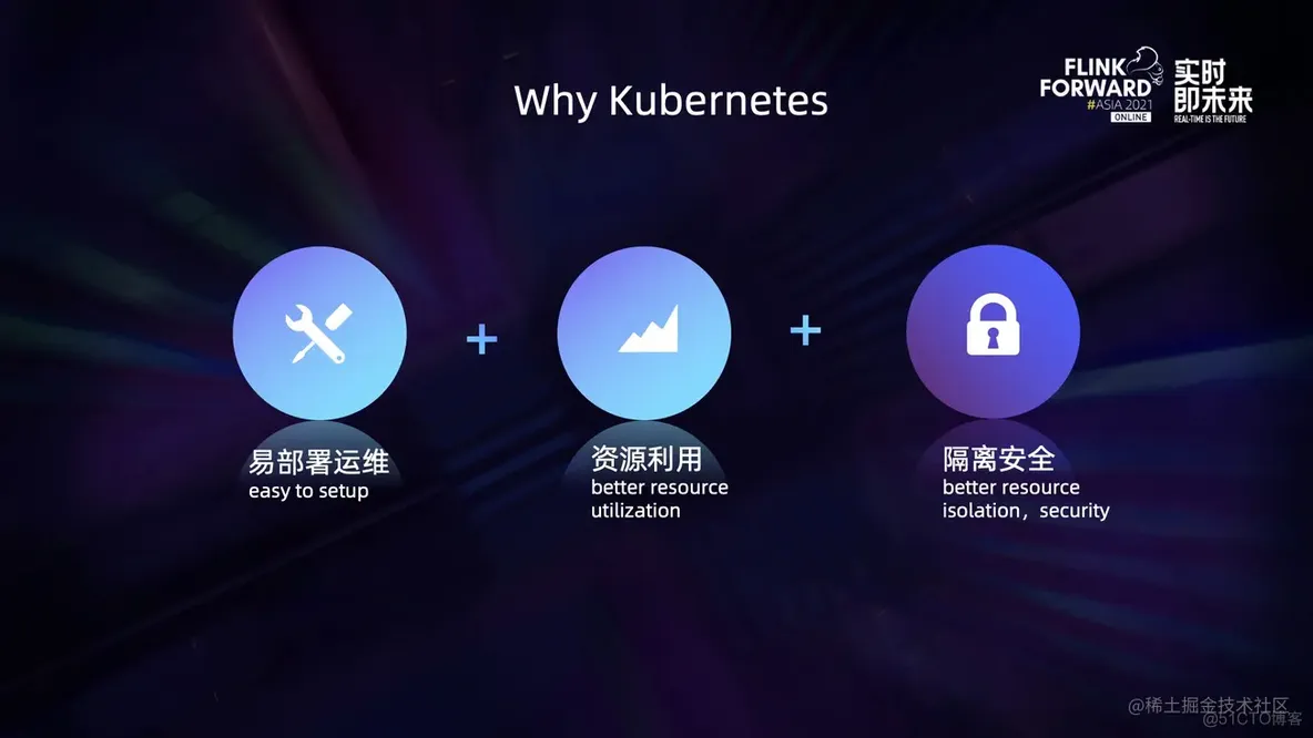 Flink on K8s 在京东的持续优化实践_大数据