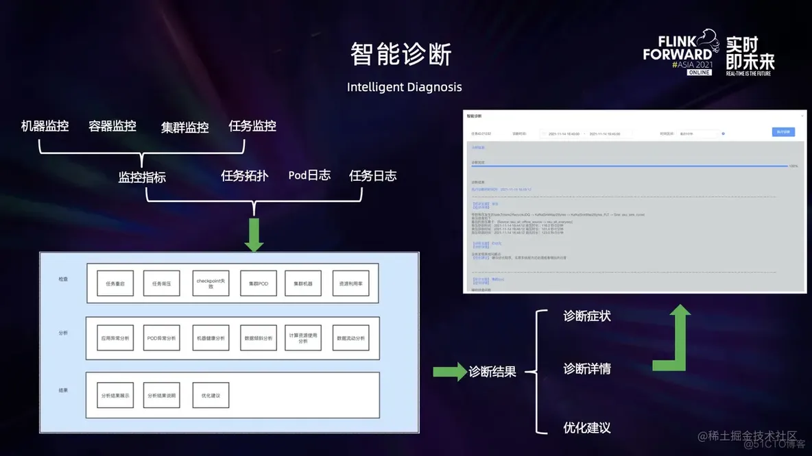 Flink on K8s 在京东的持续优化实践_flink_11