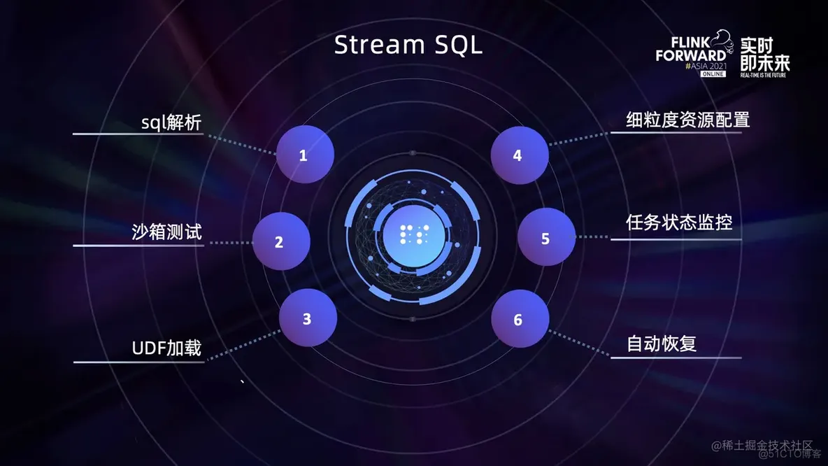 Apache Flink 在翼支付的实践应用_数据_09