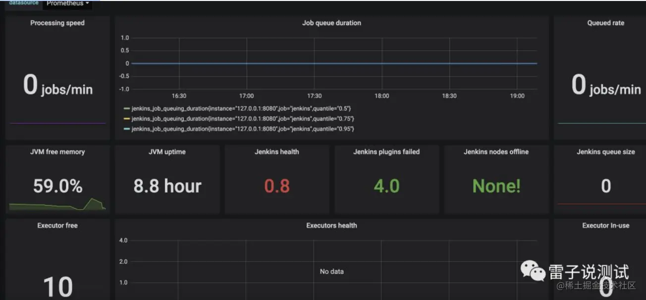 Prometheus+grafana搭建jenkins监控_后端_06