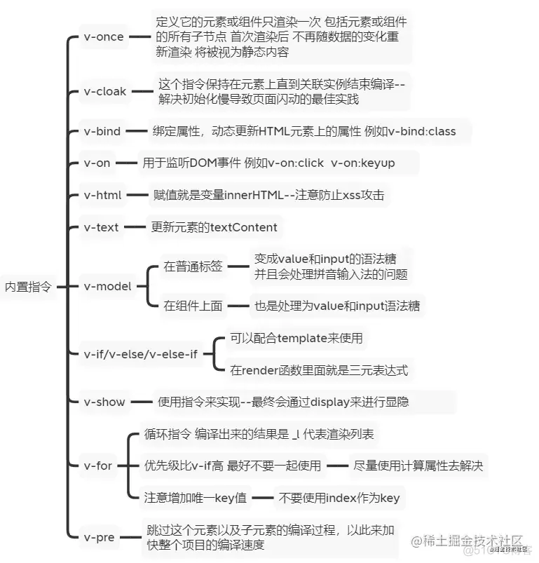 【我的年面试准备】 Vue这一块拿捏了_插槽_07