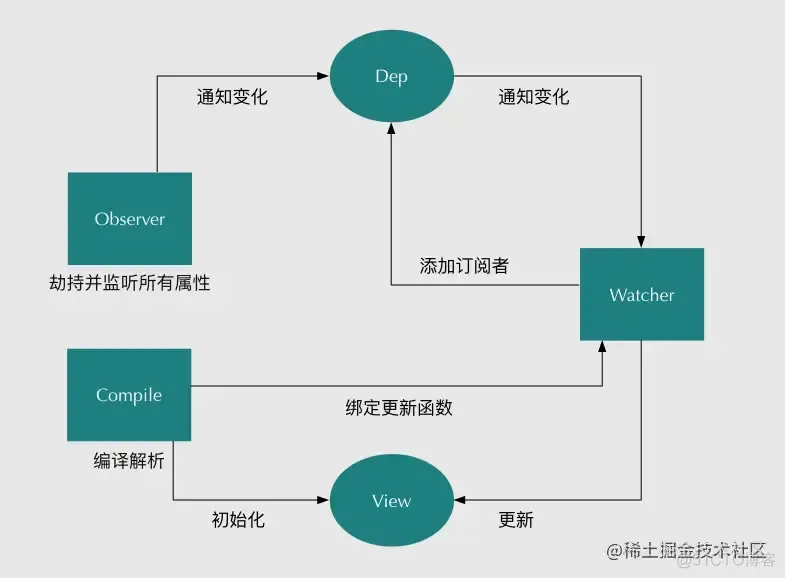 【我的年面试准备】 Vue这一块拿捏了_前端_08