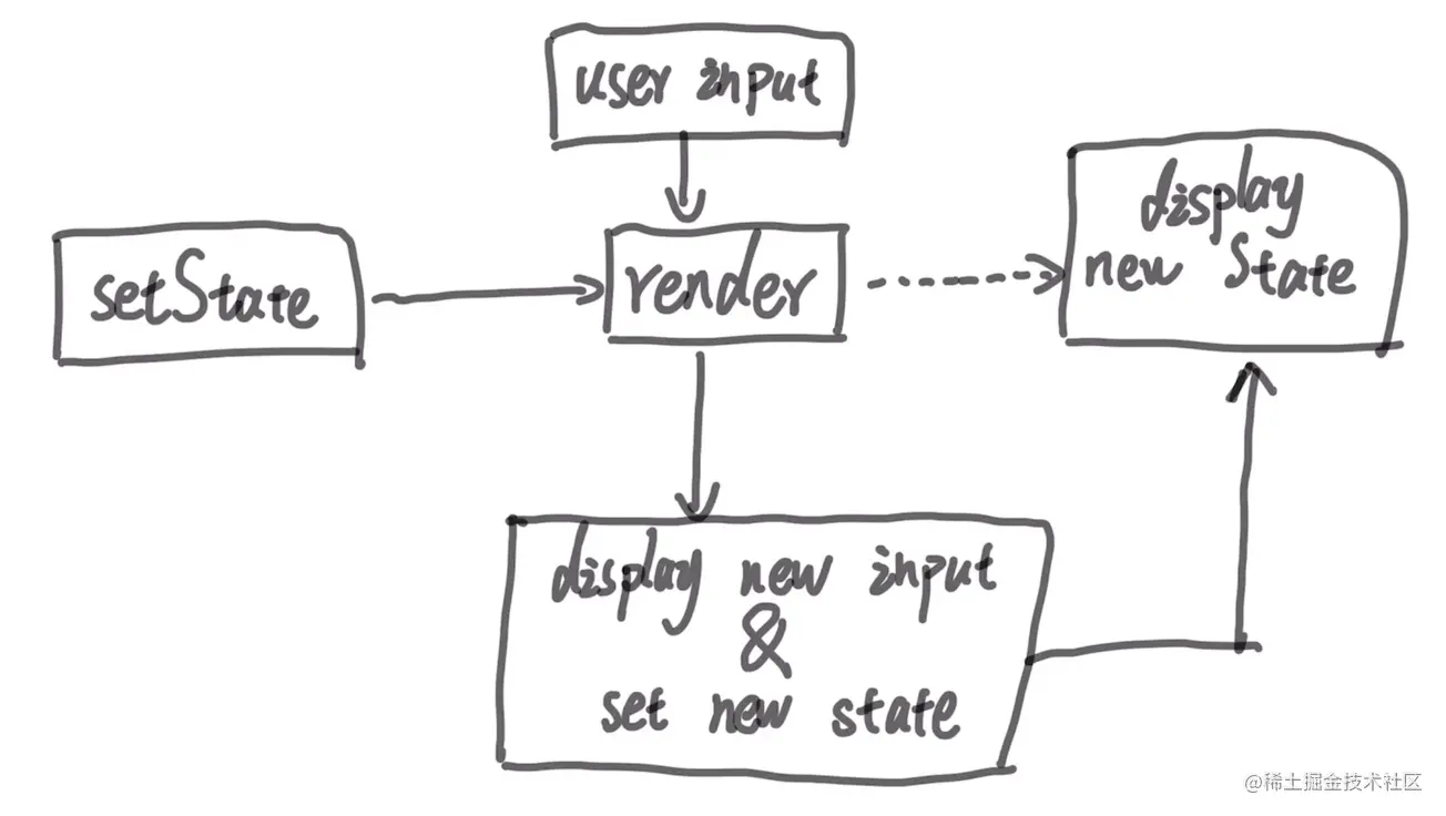 React Concurrent Mode 之 Suspense 实践_React.js