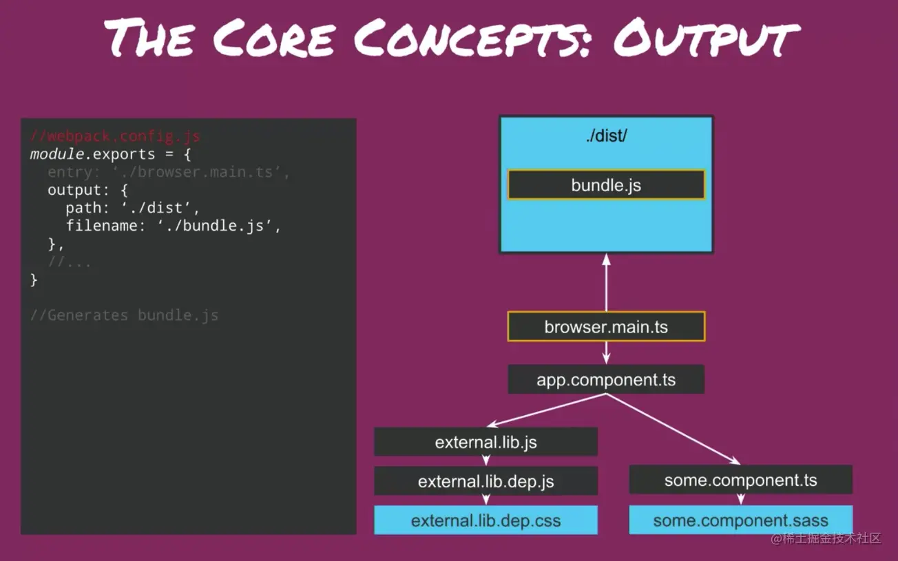 Webpack原理(3) — 核心概念_Webpack_02