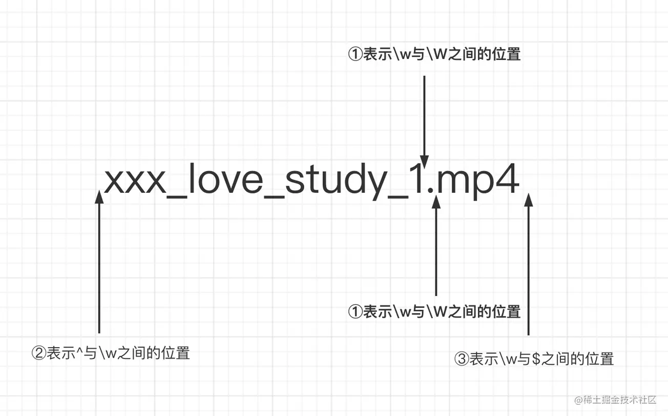 就因为这三个知识点，我彻底学废了”正则表达式“_html_04