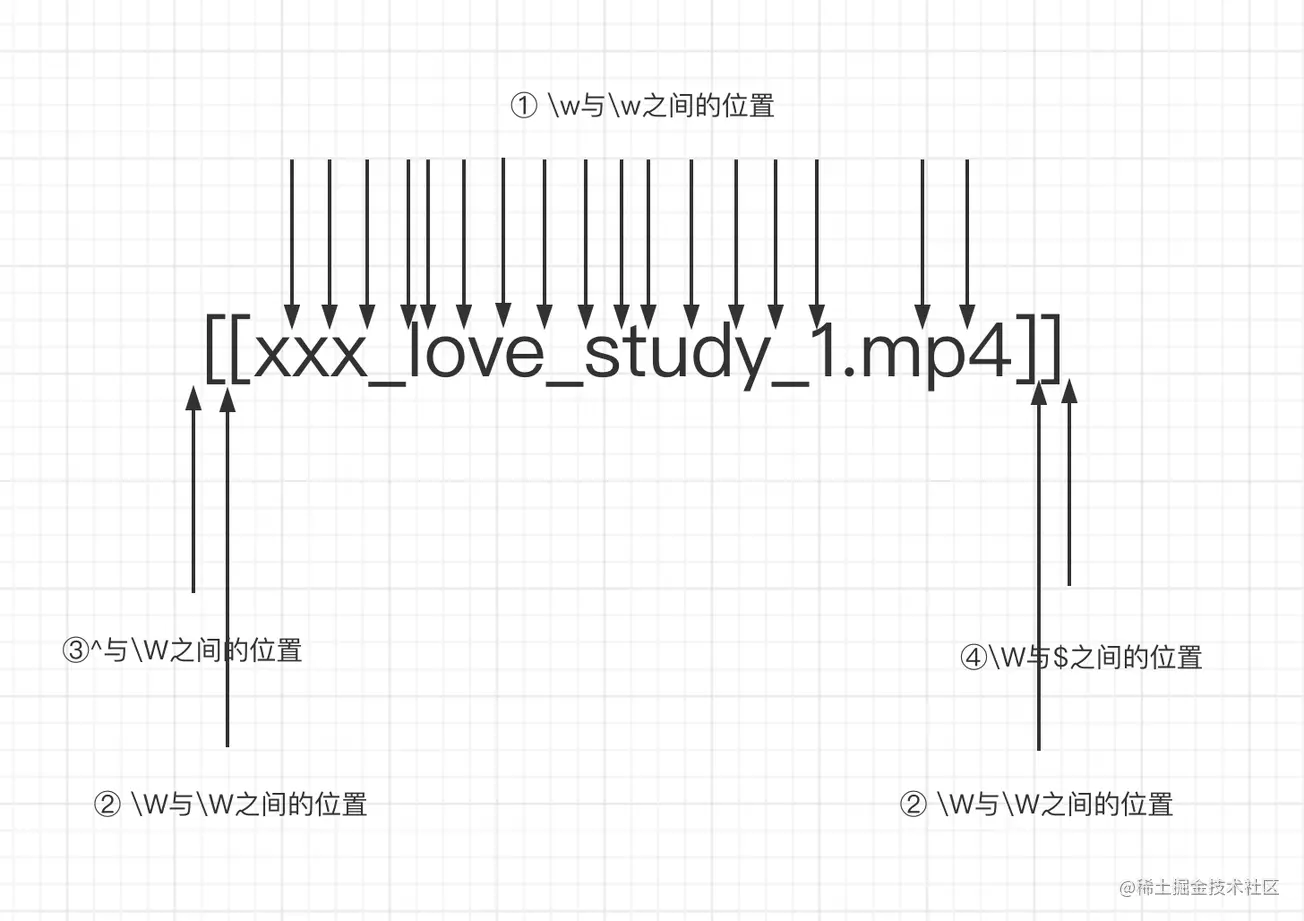 就因为这三个知识点，我彻底学废了”正则表达式“_html_05