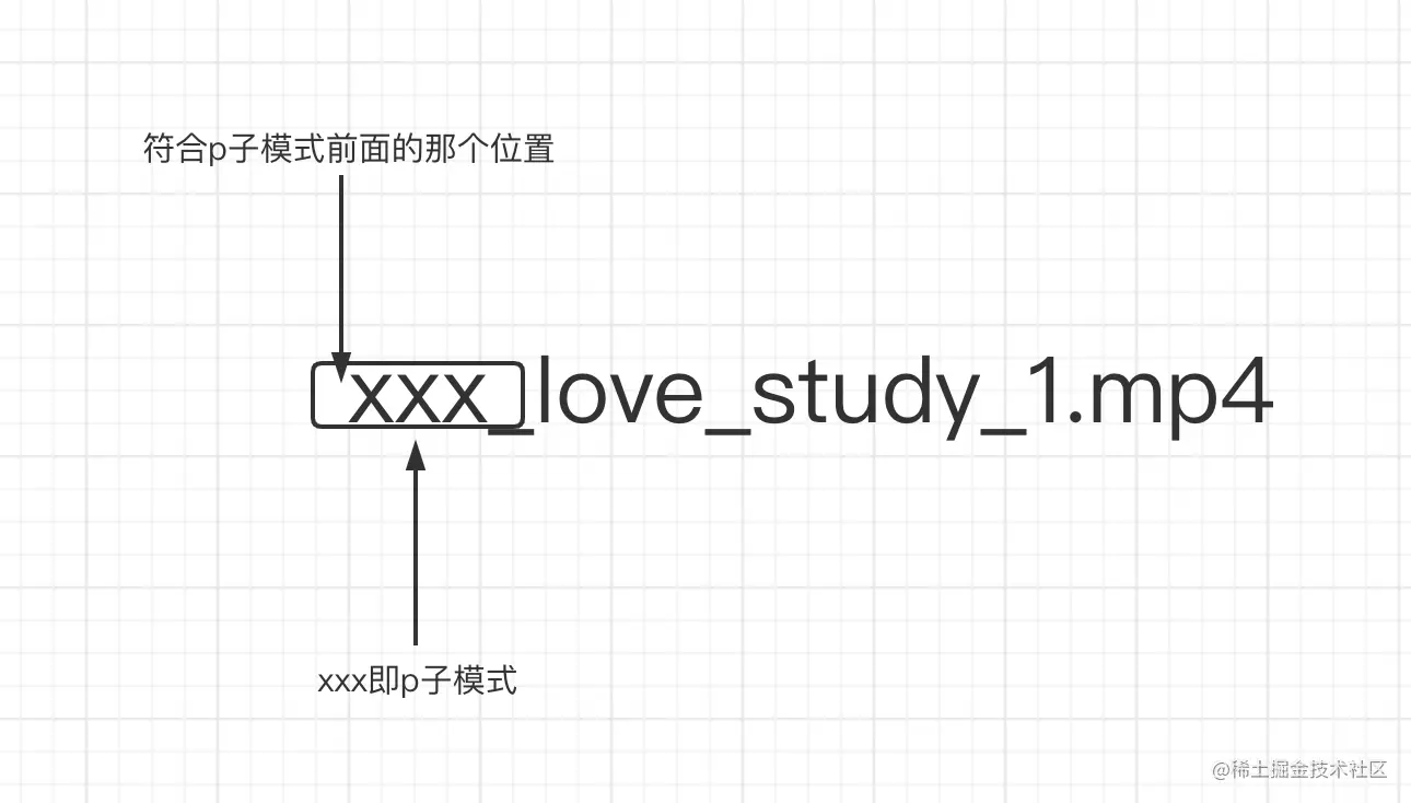 就因为这三个知识点，我彻底学废了”正则表达式“_html_06