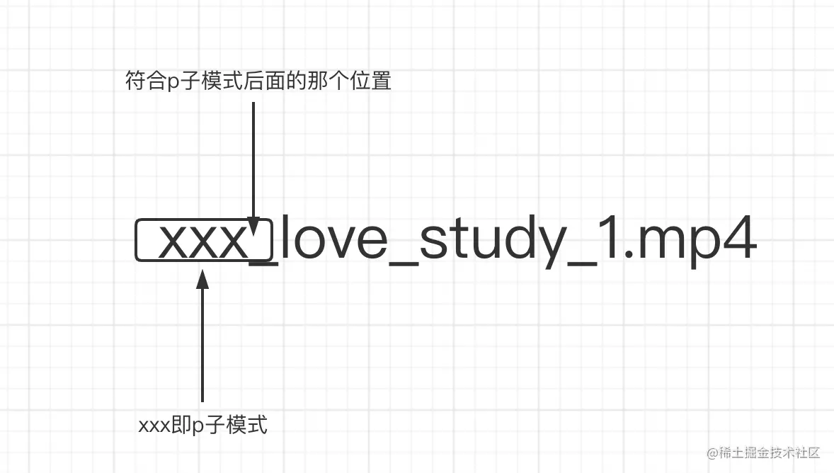 就因为这三个知识点，我彻底学废了”正则表达式“_正则表达式_07