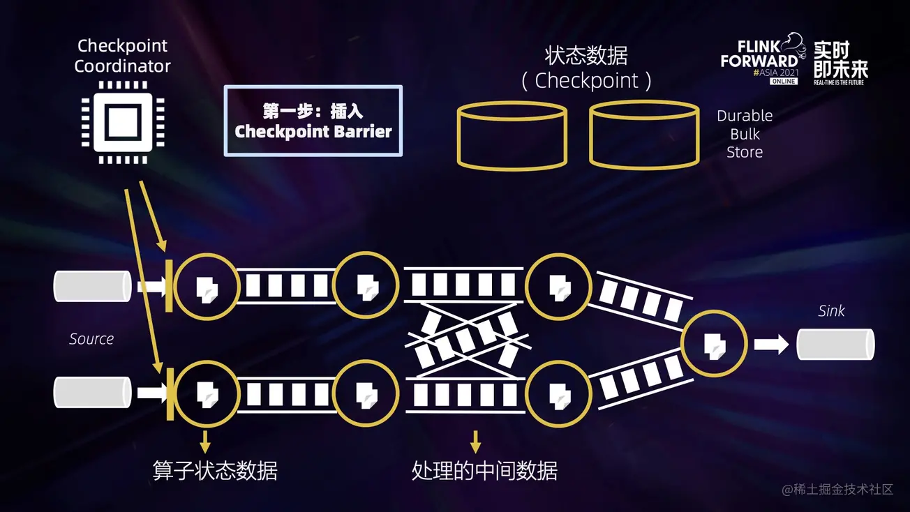 Flink 新一代流计算和容错 阶段总结和展望 Apache Flink 社区博客的技术博客 51cto博客