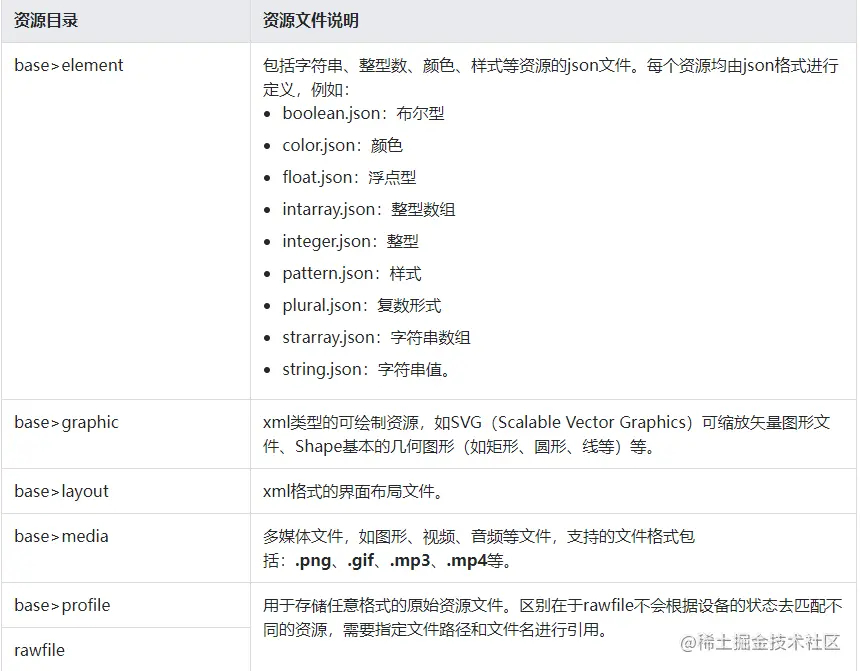 鸿蒙HarmonyOS应用开发之为你解说eTS文件说明【鸿蒙开发13】_java_03