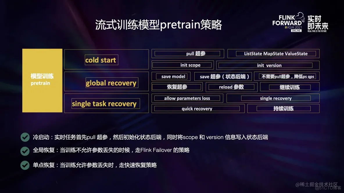 Alink、Tensorflow on Flink 在京东的应用_离线_14