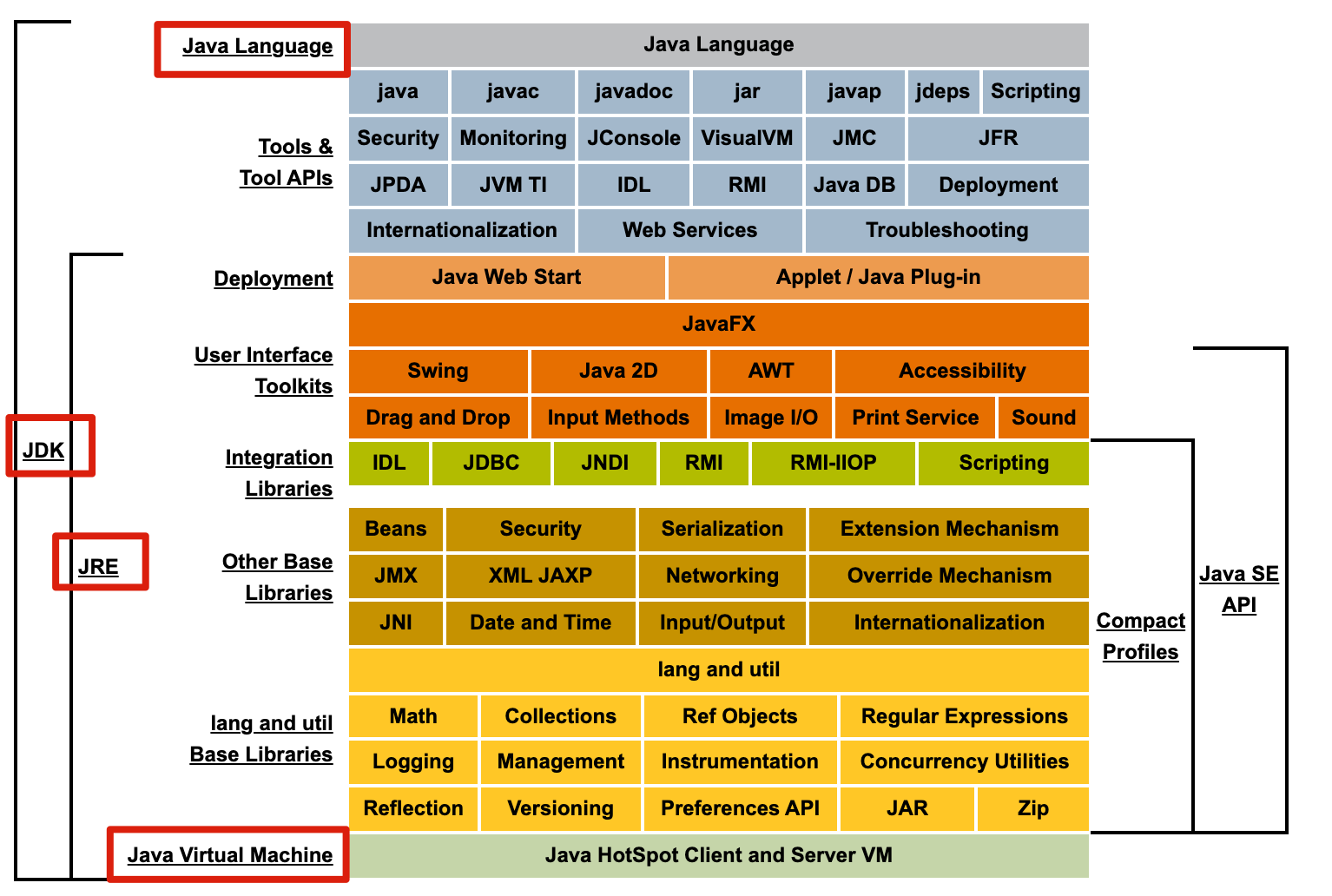 JVM到底该学些什么_JVM