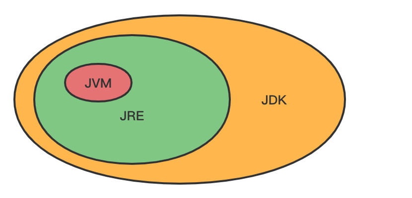 JVM到底该学些什么_JVM_02