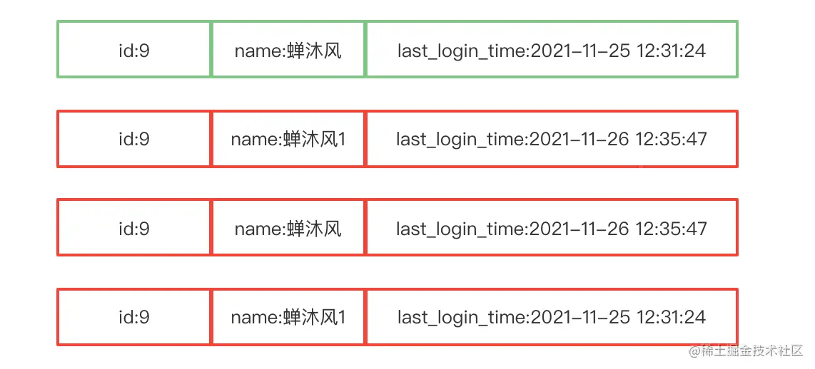 Redis持久化策略——RDB_Redis_06