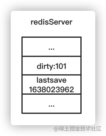 Redis持久化策略——RDB_redis_09