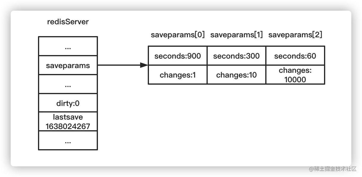 Redis持久化策略——RDB_Redis_11