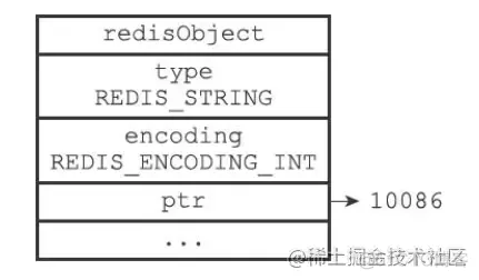 Redis 源码分析字符串对象（z_string）_浮点数