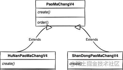 工厂模式——猫粮公司的演进_设计模式_02