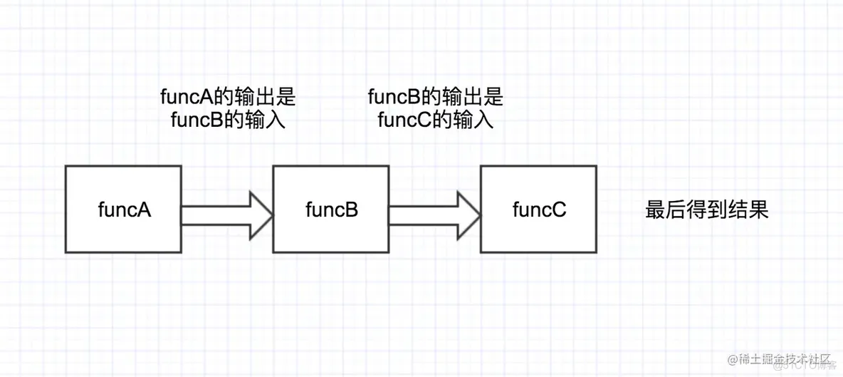 你要看看这些有趣的函数方法吗？_JavaScript_03