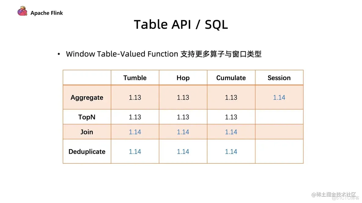 Flink 1.14 新特性预览_flink_11