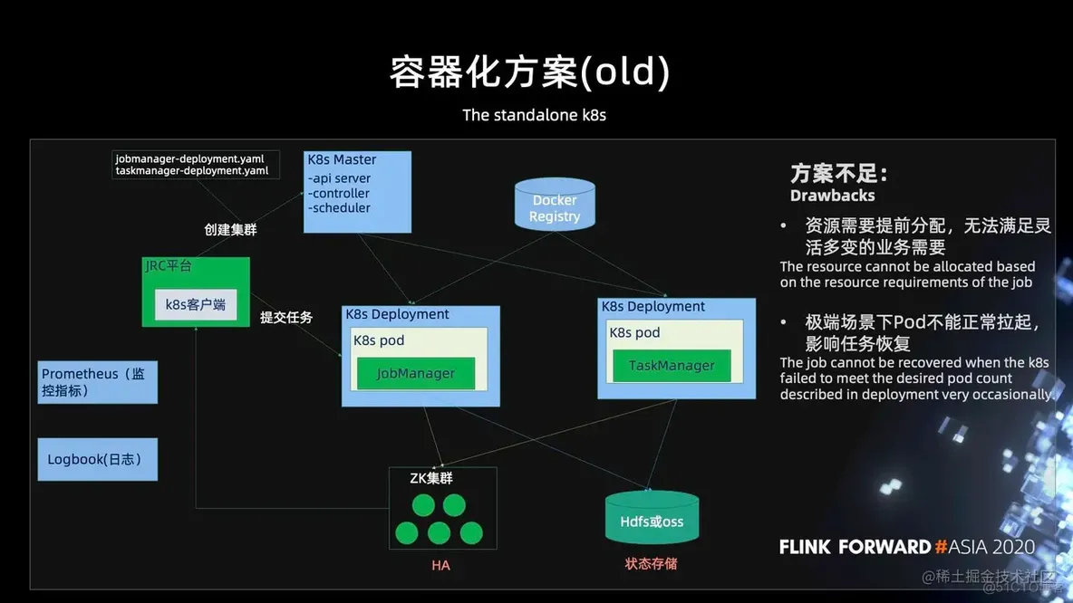 Apache Flink 在京东的实践与优化_sql_05