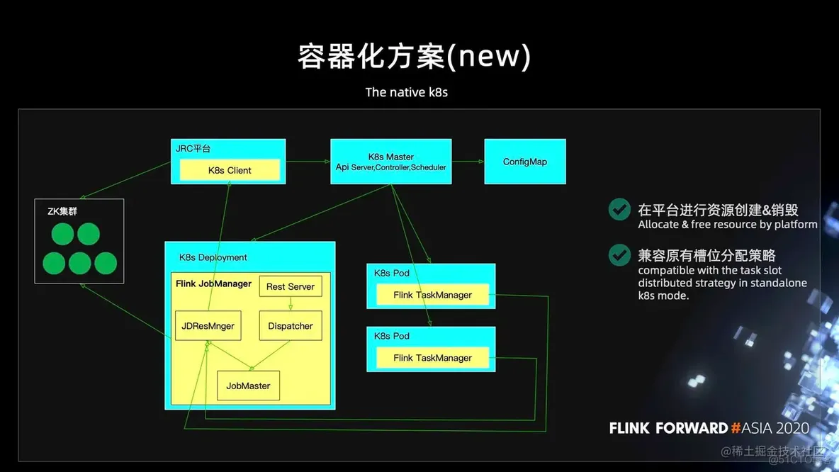 Apache Flink 在京东的实践与优化_大数据_06