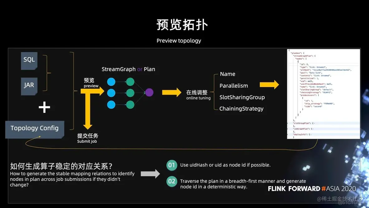 Apache Flink 在京东的实践与优化_hdfs_08