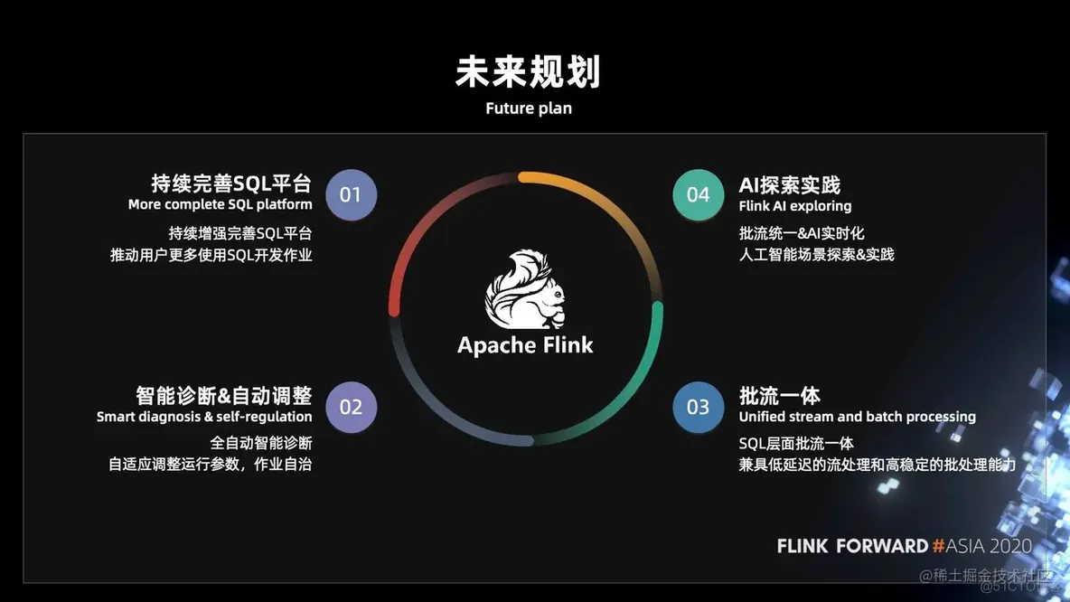 Apache Flink 在京东的实践与优化_大数据_14