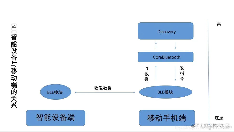 iOS小技能：蓝牙打印商品价签和交易小票的模版_ios_04