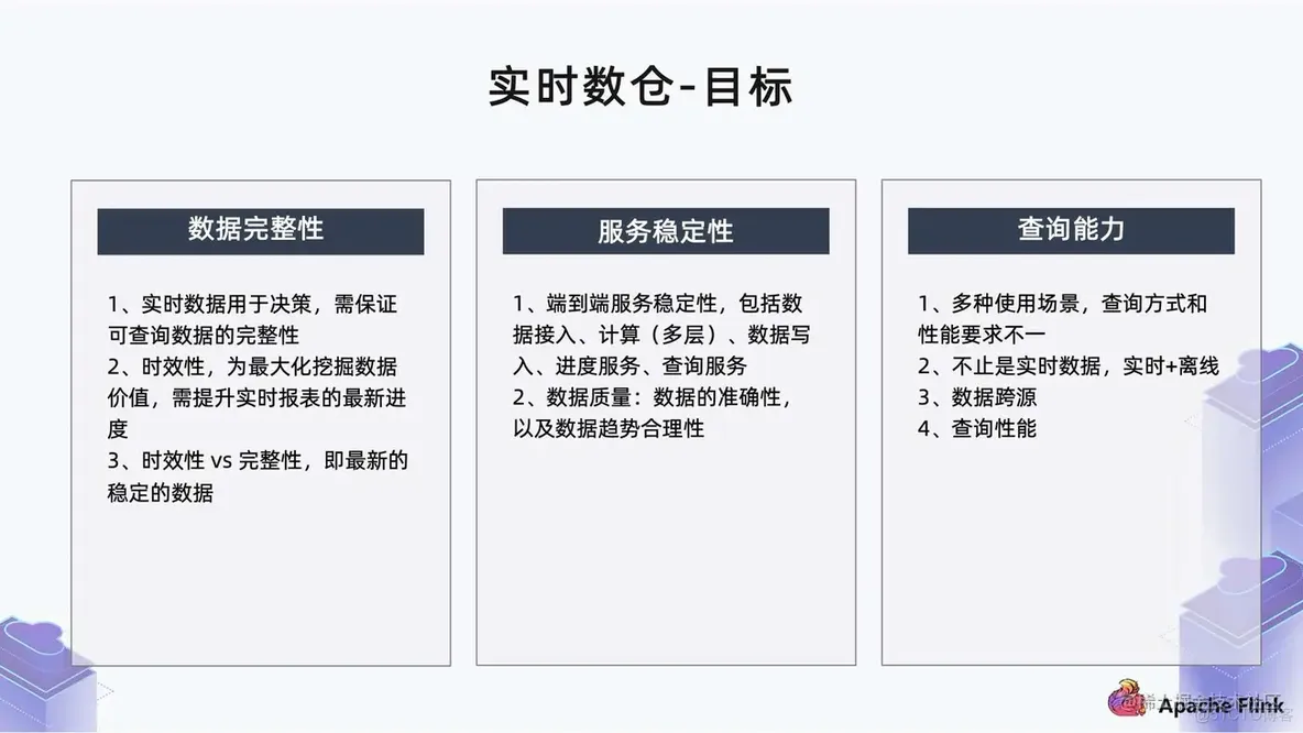 Flink 在爱奇艺广告业务的实践_后端_02