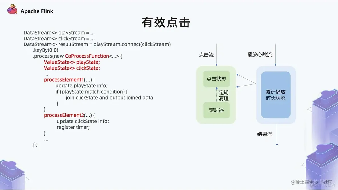 Flink 在爱奇艺广告业务的实践_Flink_16