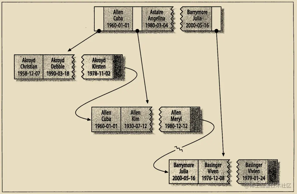 《高性能Mysql》学习笔记（三）_数据库_03