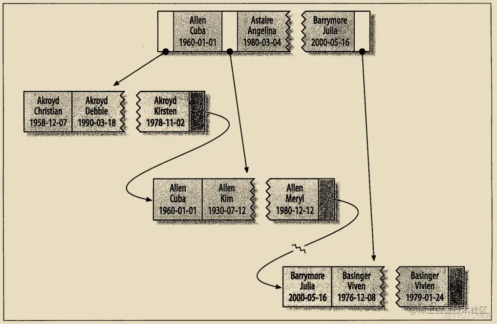 《高性能Mysql》学习笔记（三）_后端_03