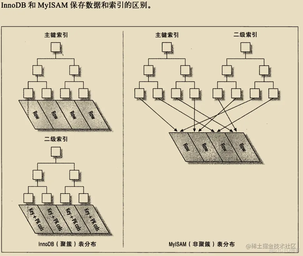 《高性能Mysql》学习笔记（三）_服务器_13